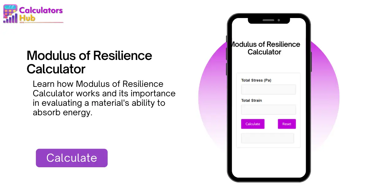 Modulus of Resilience Calculator