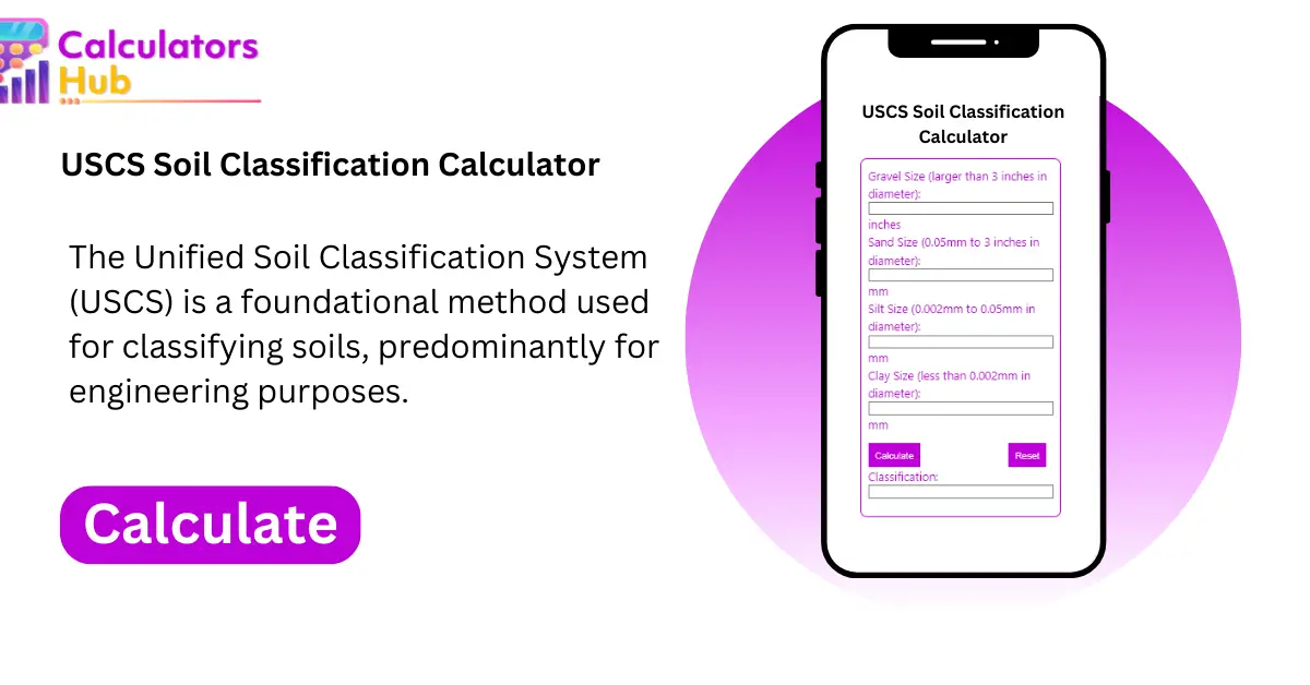 USCS Soil Classification Calculator