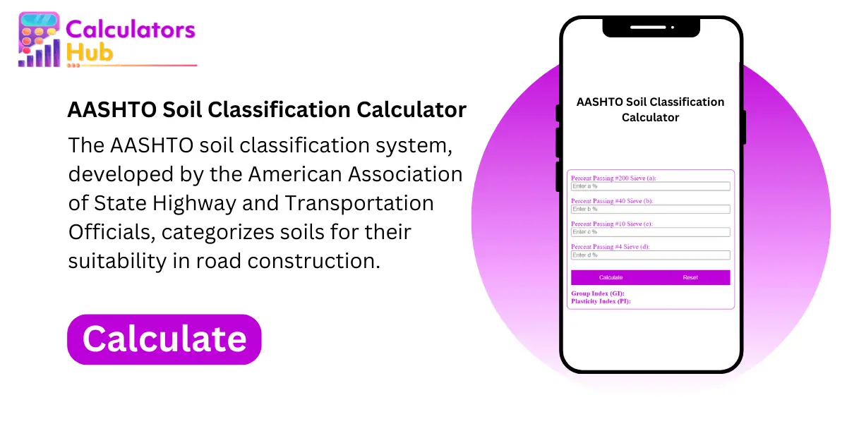 AASHTO Soil Classification Calculator