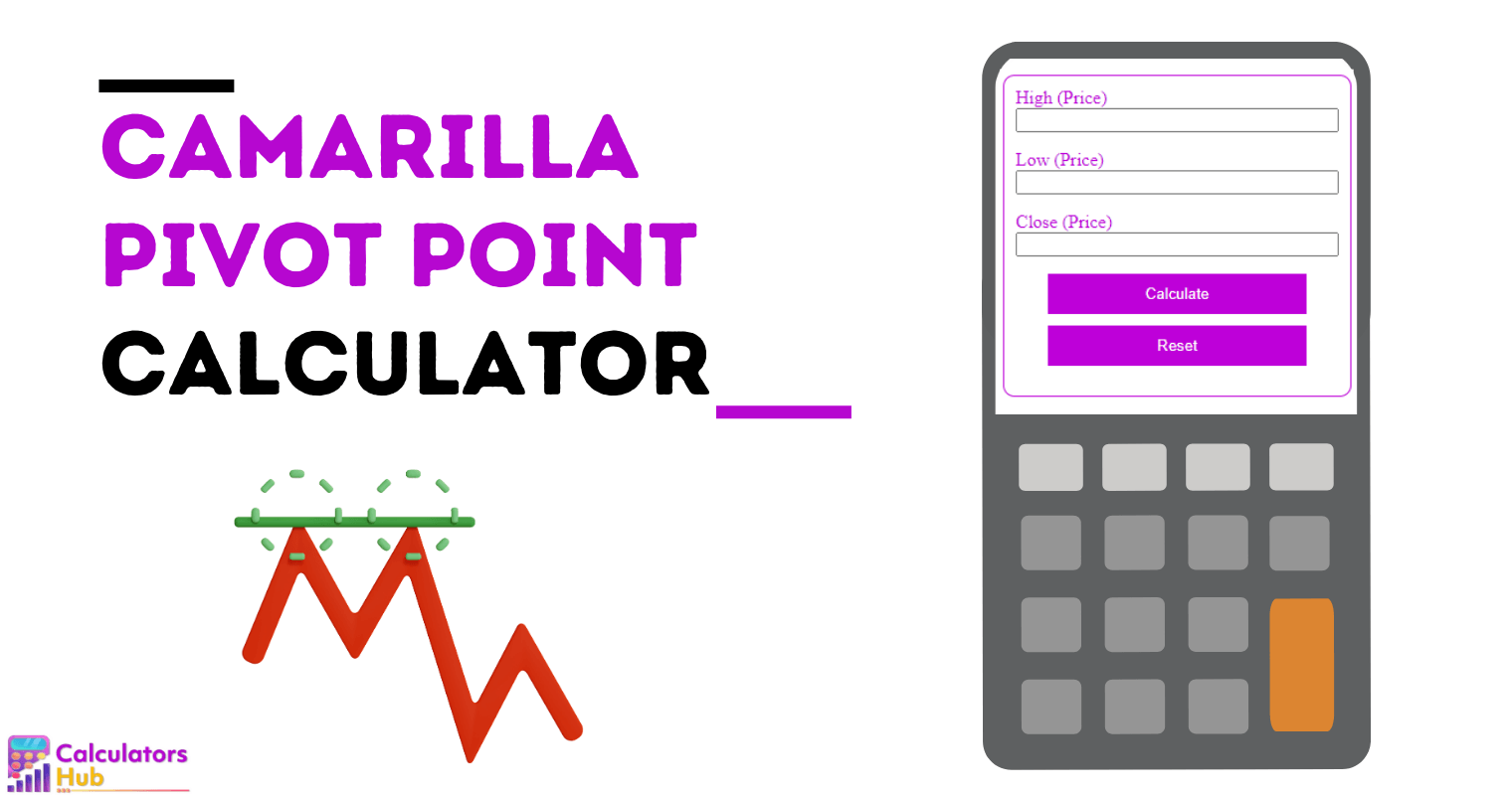 Camarilla Pivot Point Calculator