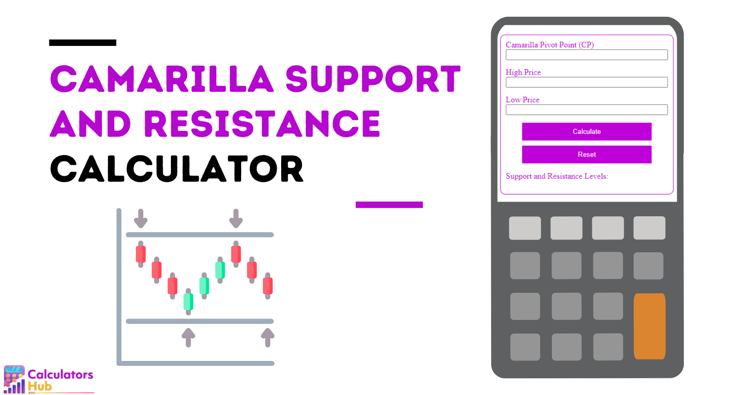 Camarilla Support and Resistance Calculator
