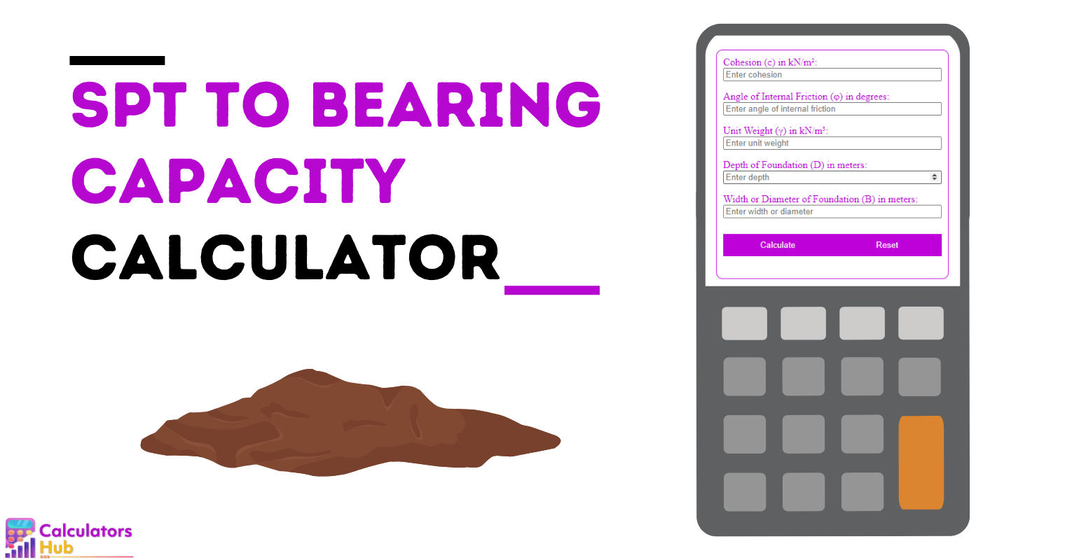 Spt to Bearing Capacity Calculator