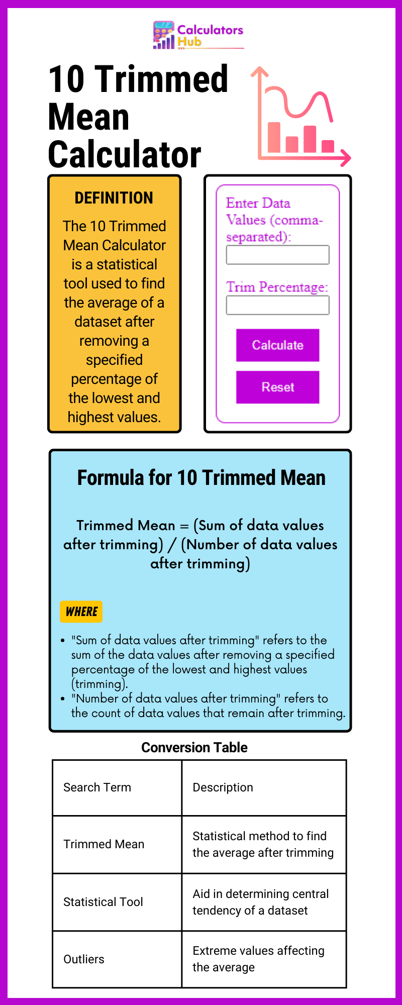 10 Trimmed Mean Calculator