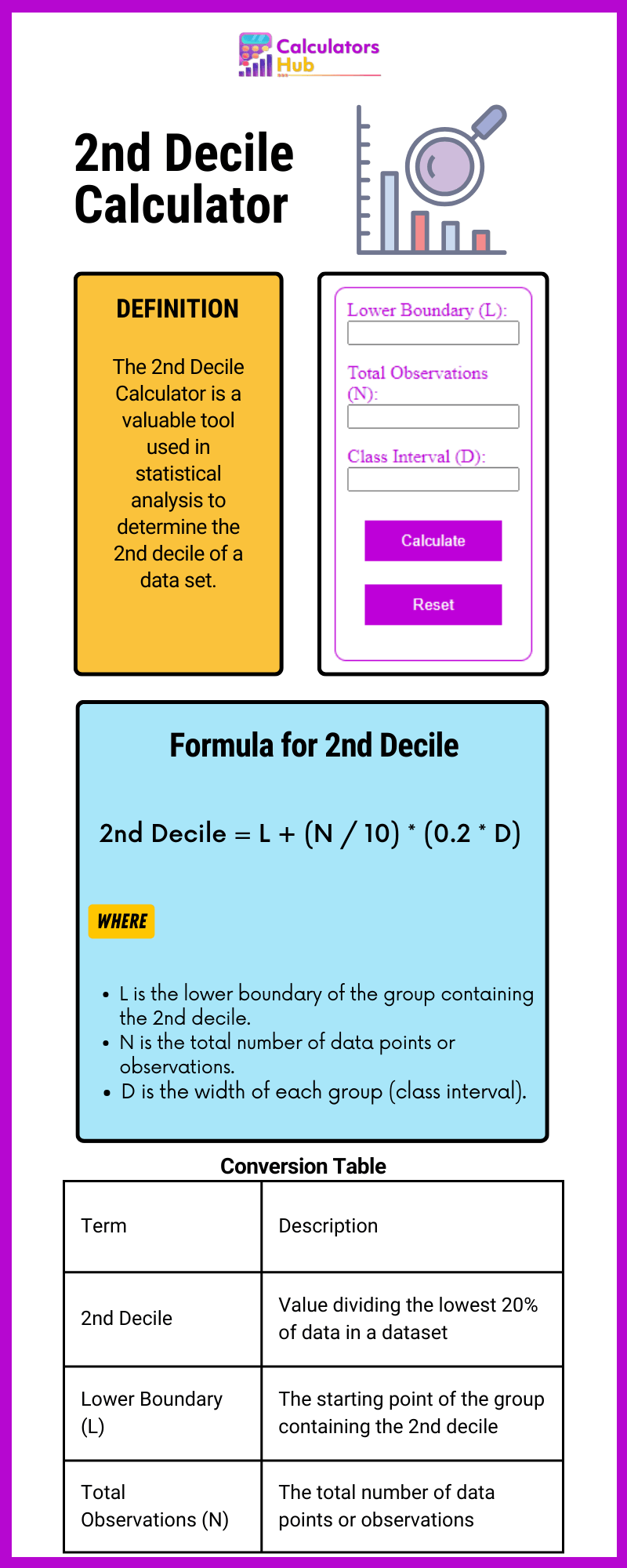 2nd Decile Calculator
