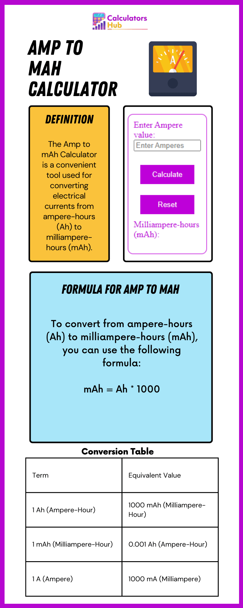 Amp to mAh Calculator