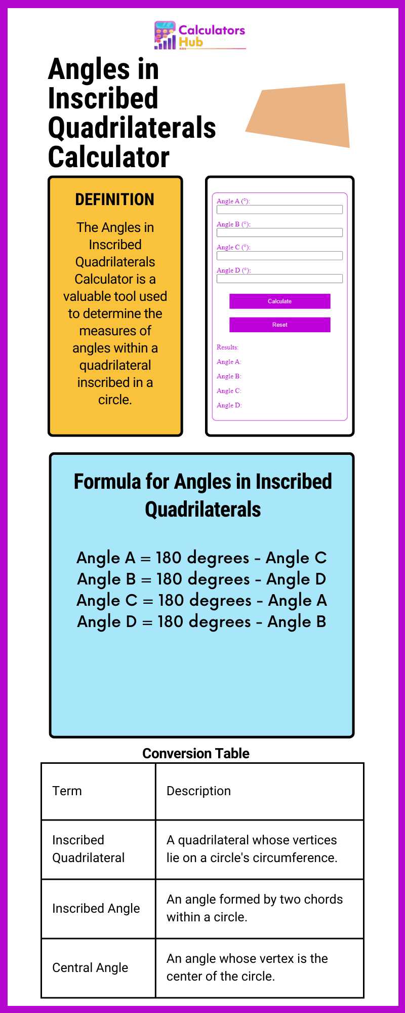 Angles in Inscribed Quadrilaterals Calculator