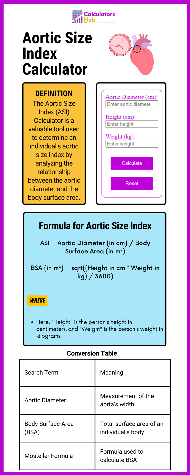 Aortic Size Index Calculator