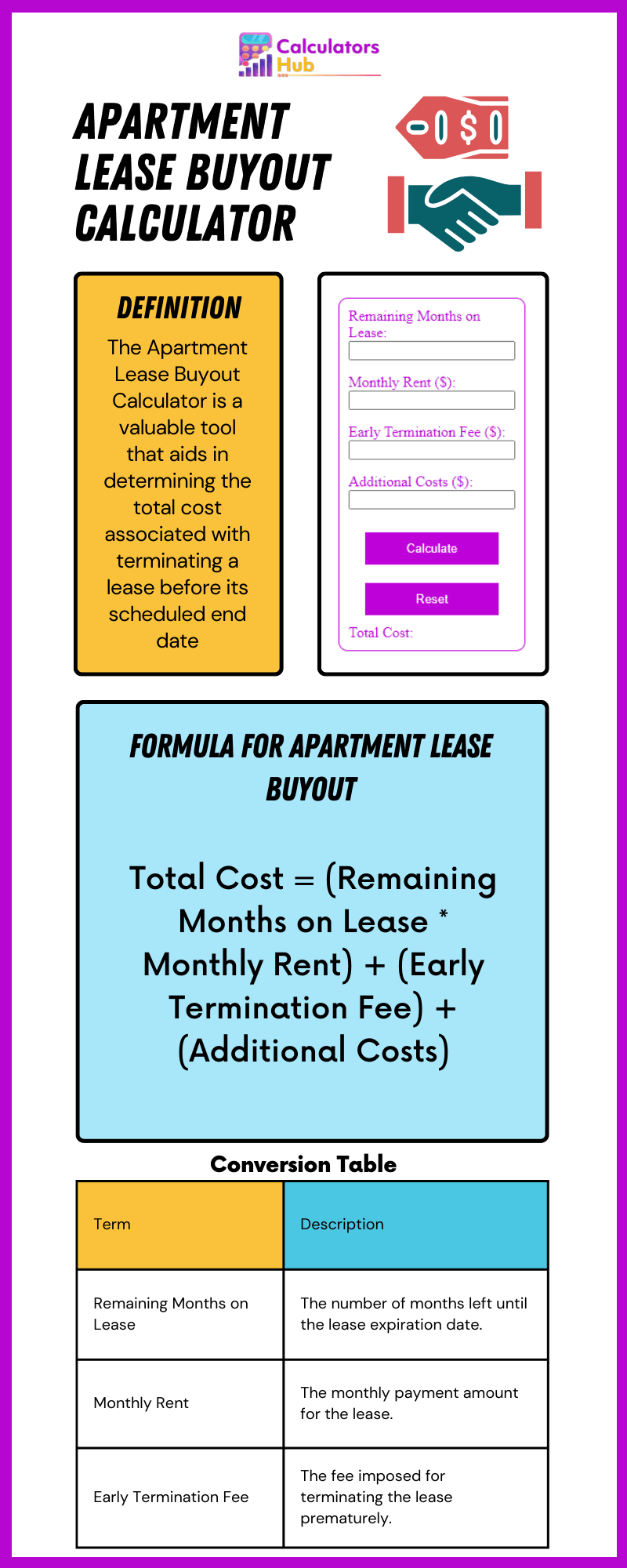What Is A Lease Buyout Apartment What Is A Lease Buyout Apartment