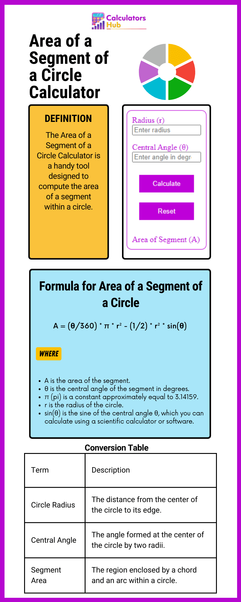 Area of a Segment of a Circle Calculator