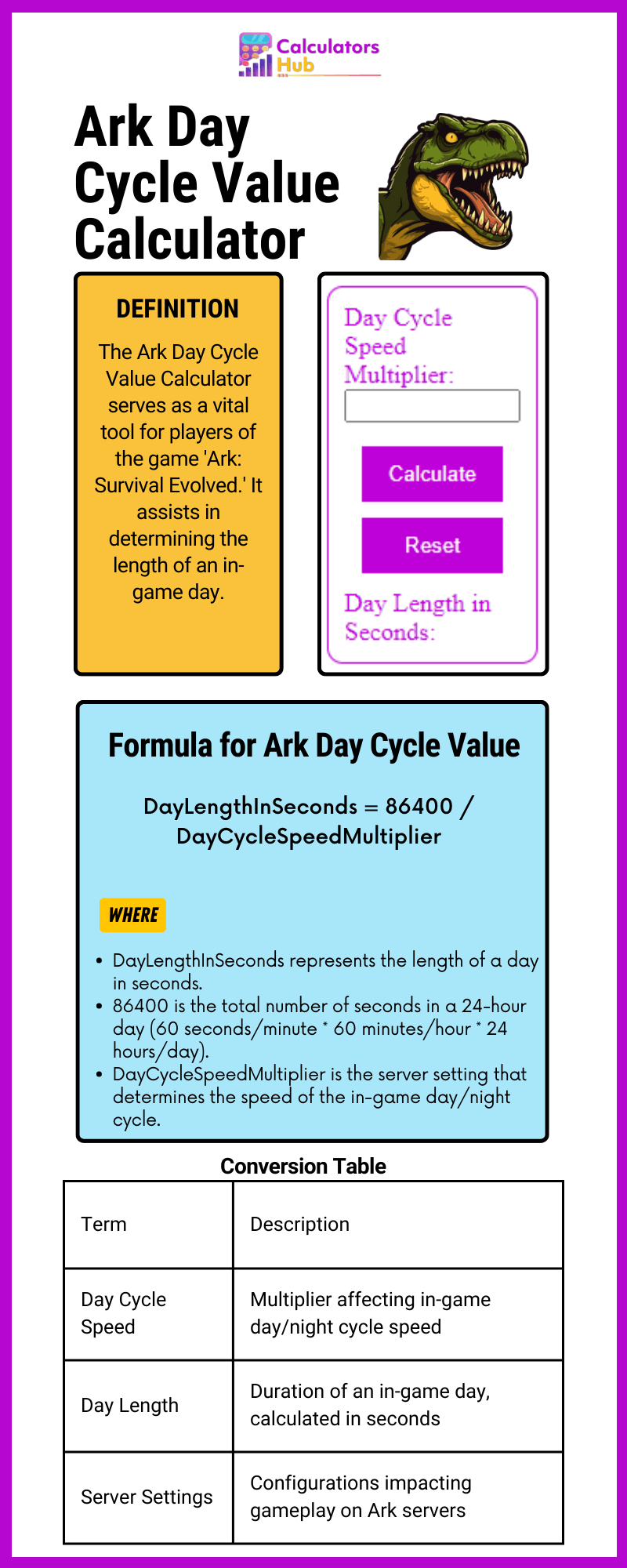 Ark Day Cycle Value Calculator