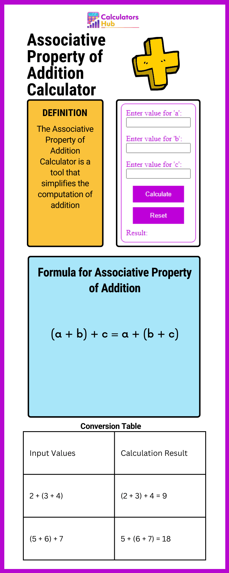 Associative Property of Addition Calculator