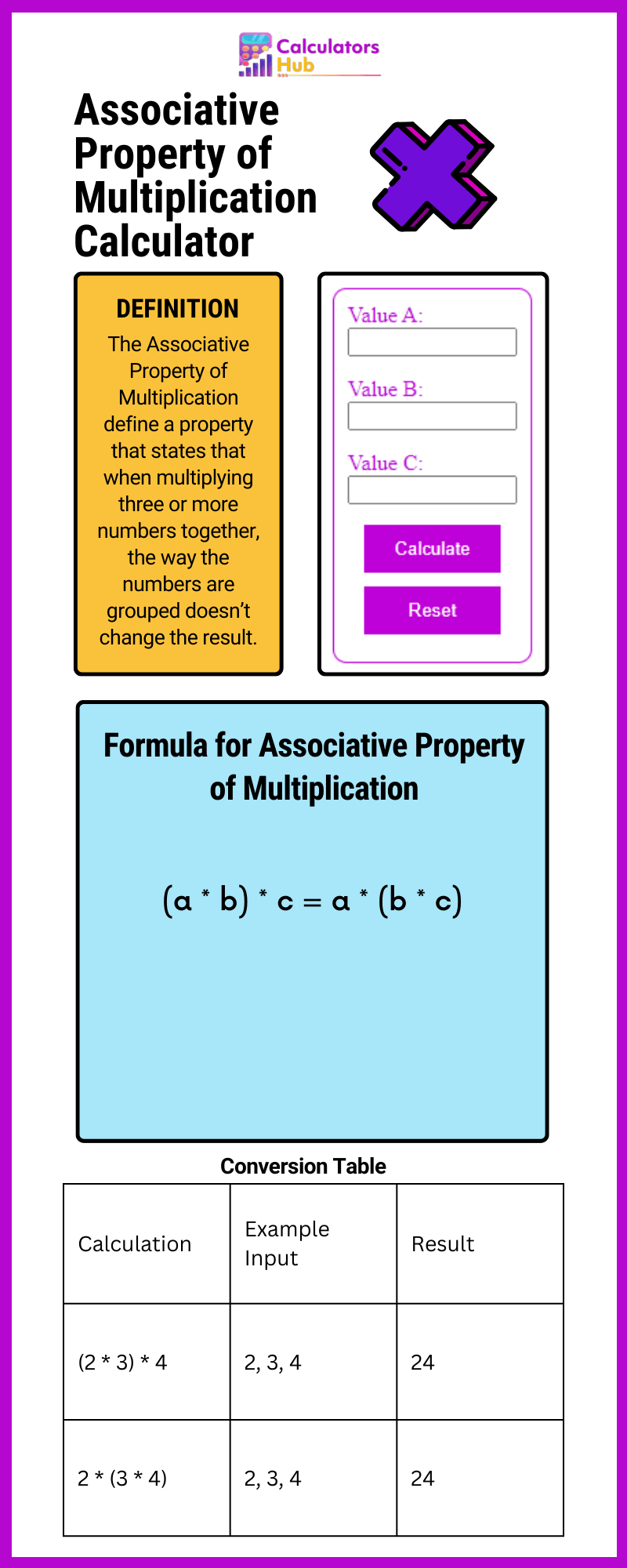 Associative Property of Multiplication Calculator