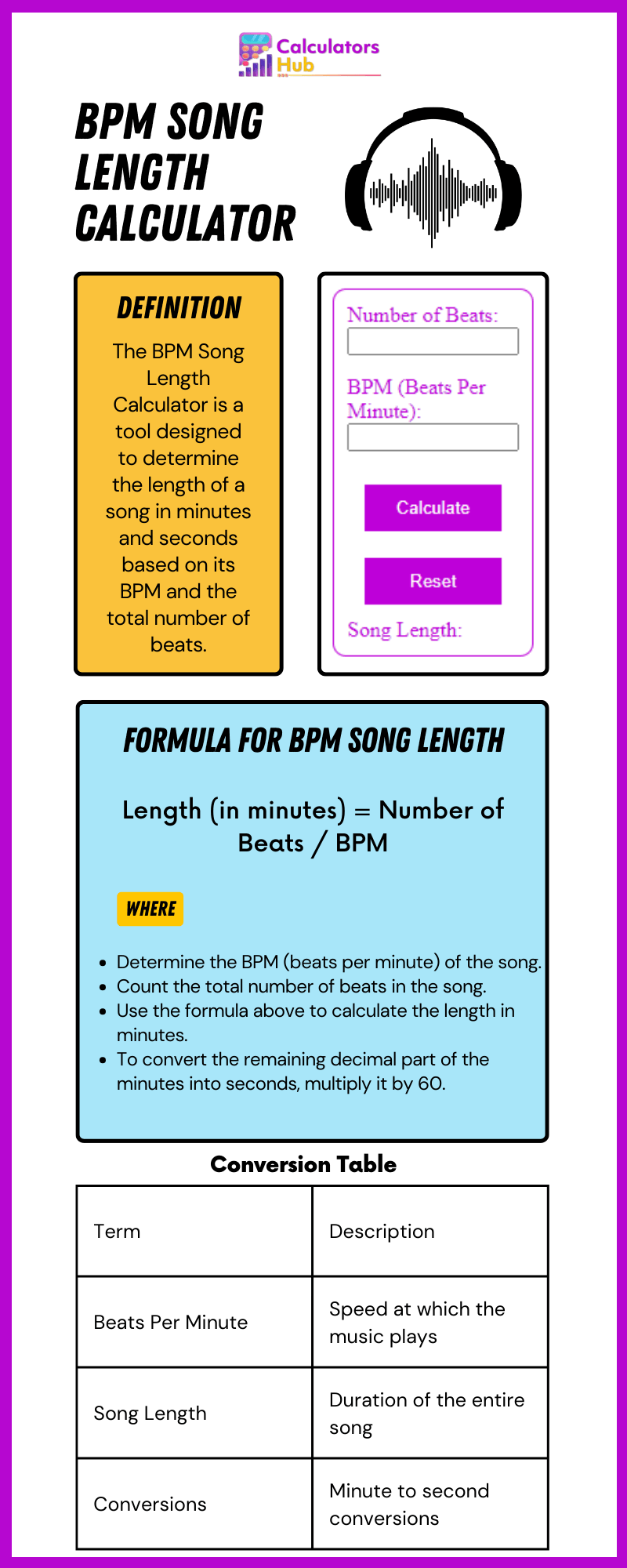 BPM Song Length Calculator