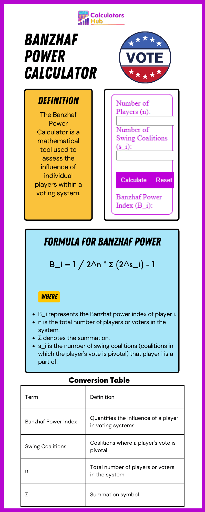 Banzhaf Power Calculator