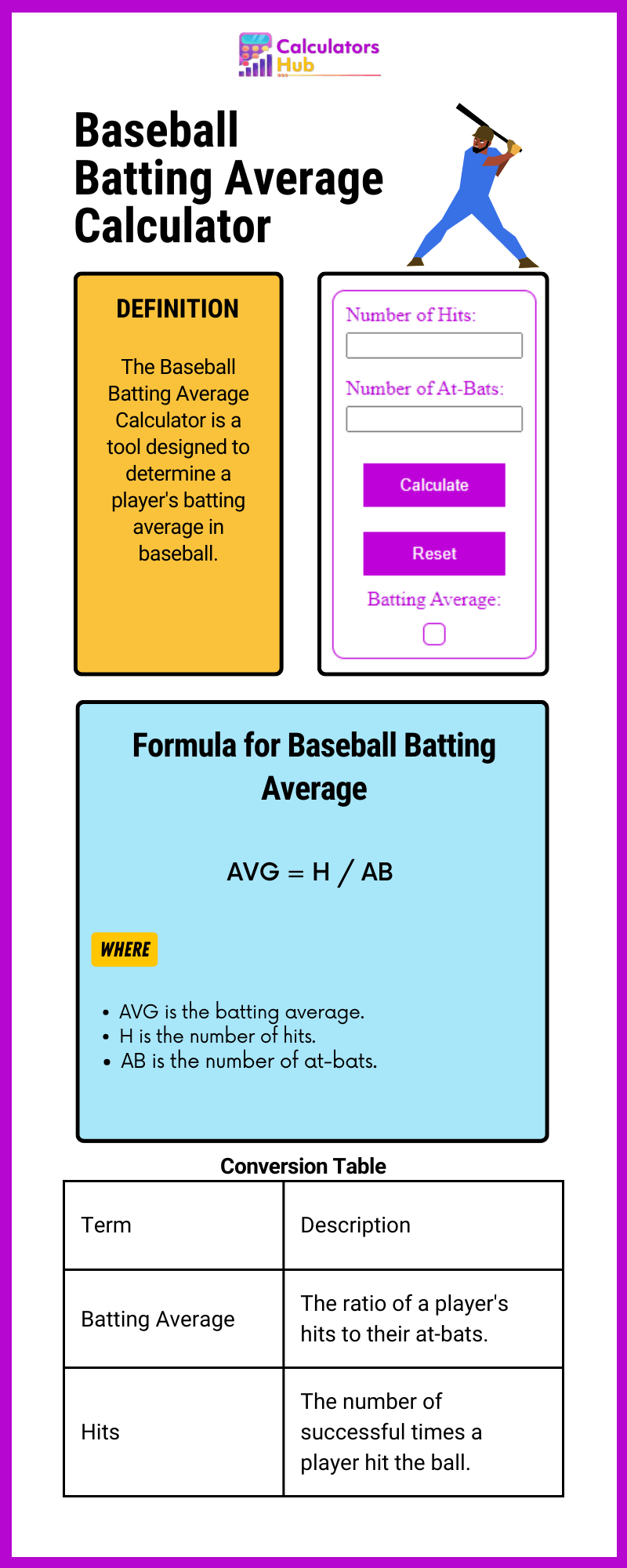 Baseball Batting Average Calculator