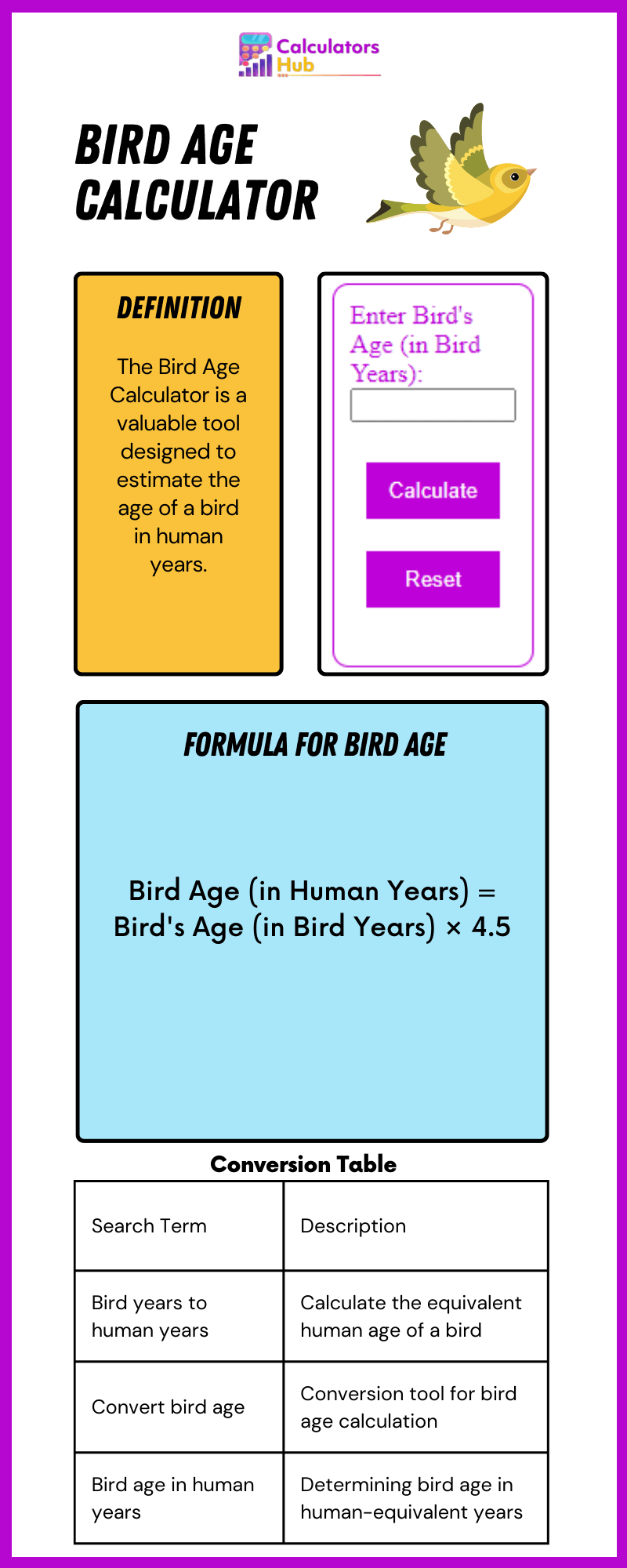 Calculadora da idade das aves