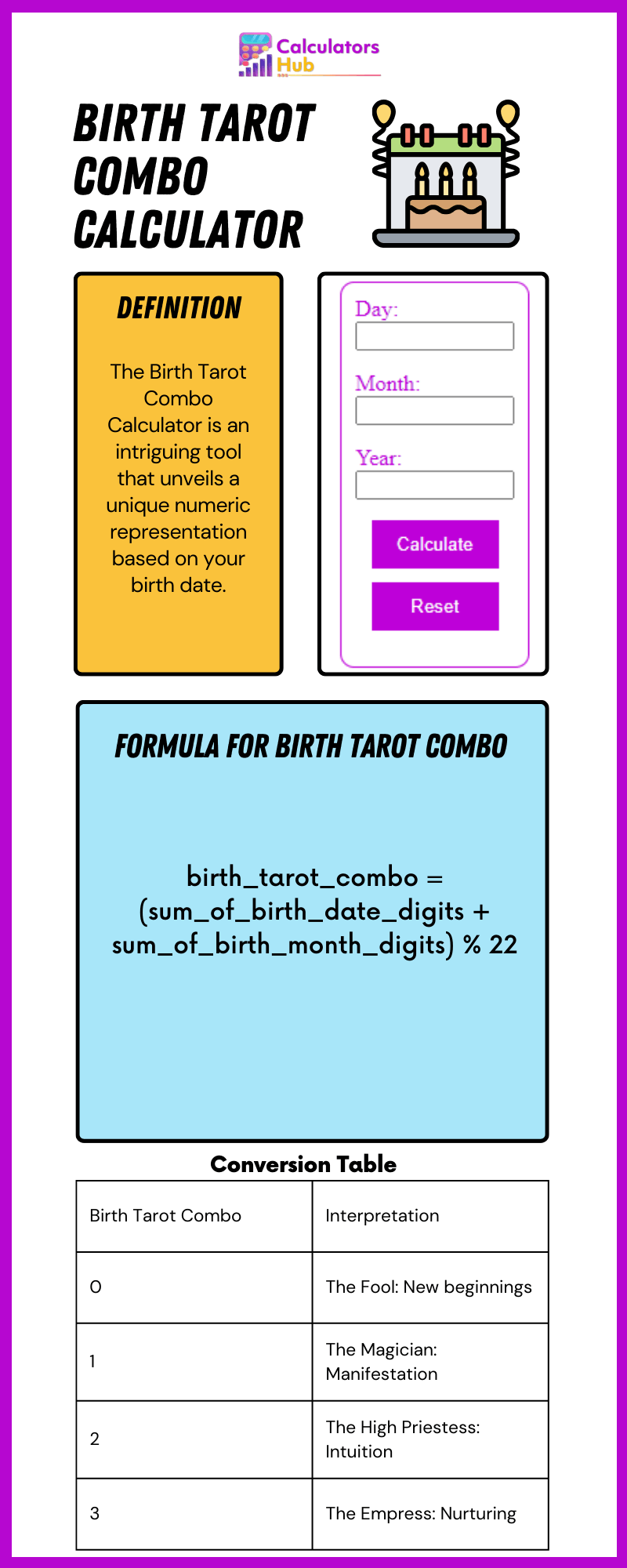 Birth Tarot Combo Calculator