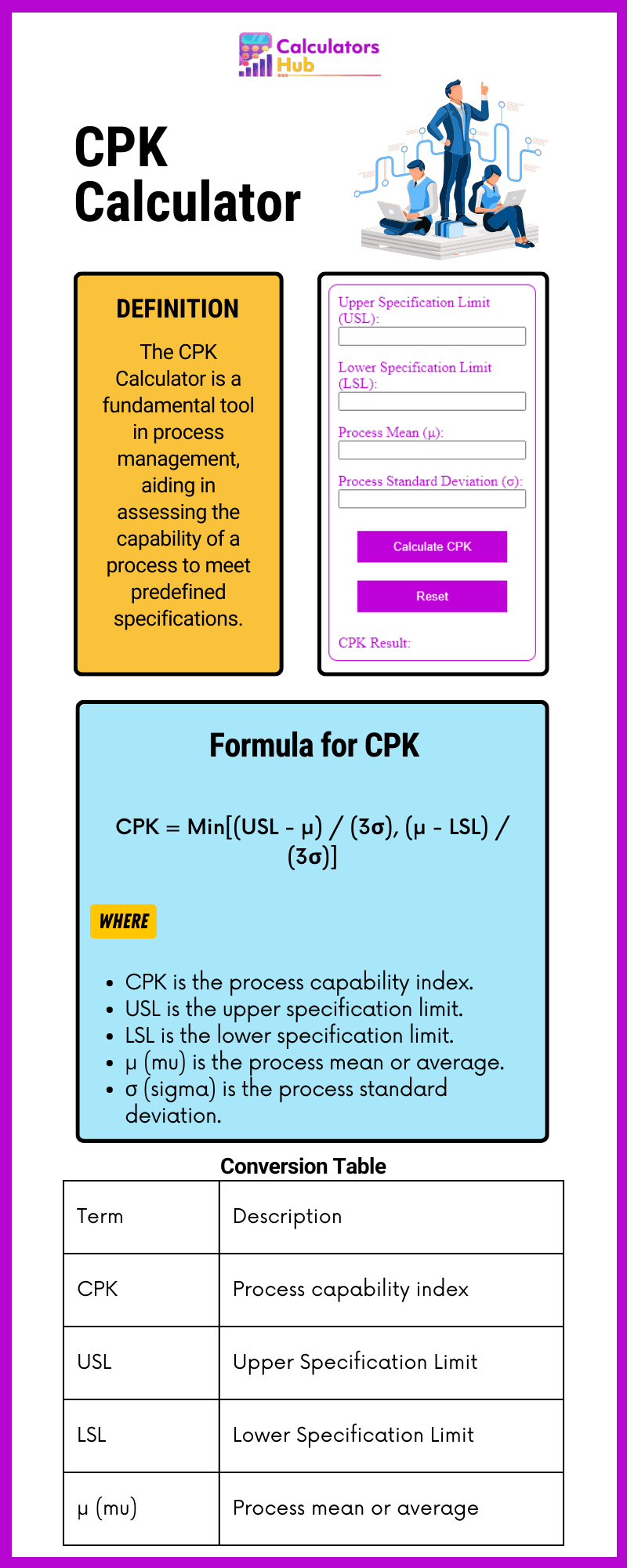 CPK-Rechner