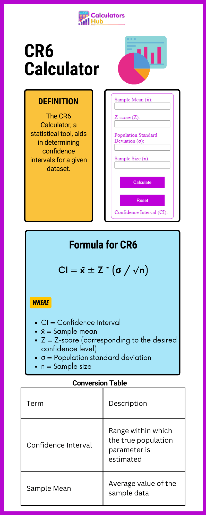 CR6 Calculator