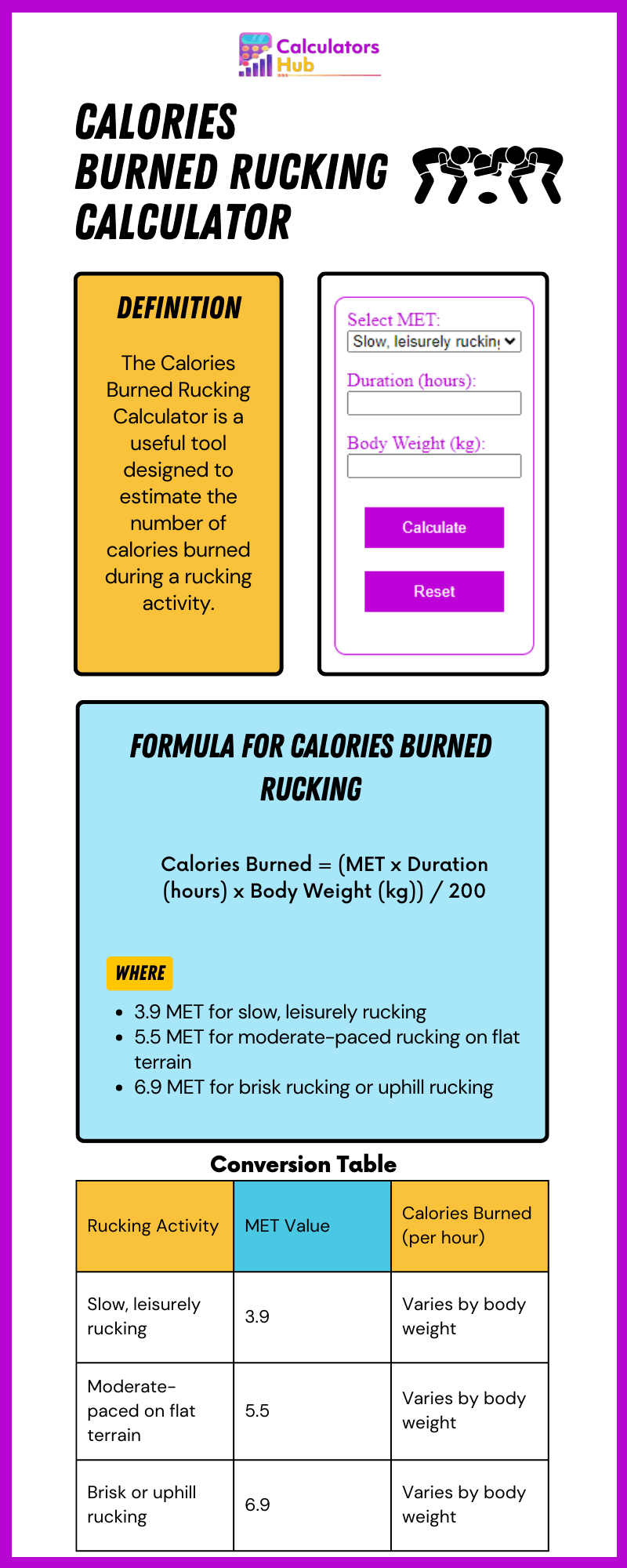 Calories Burned Rucking Calculator