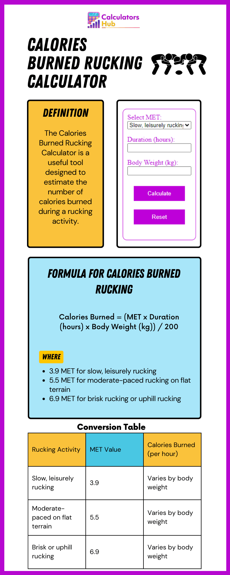 Calories burned rucking calculator online