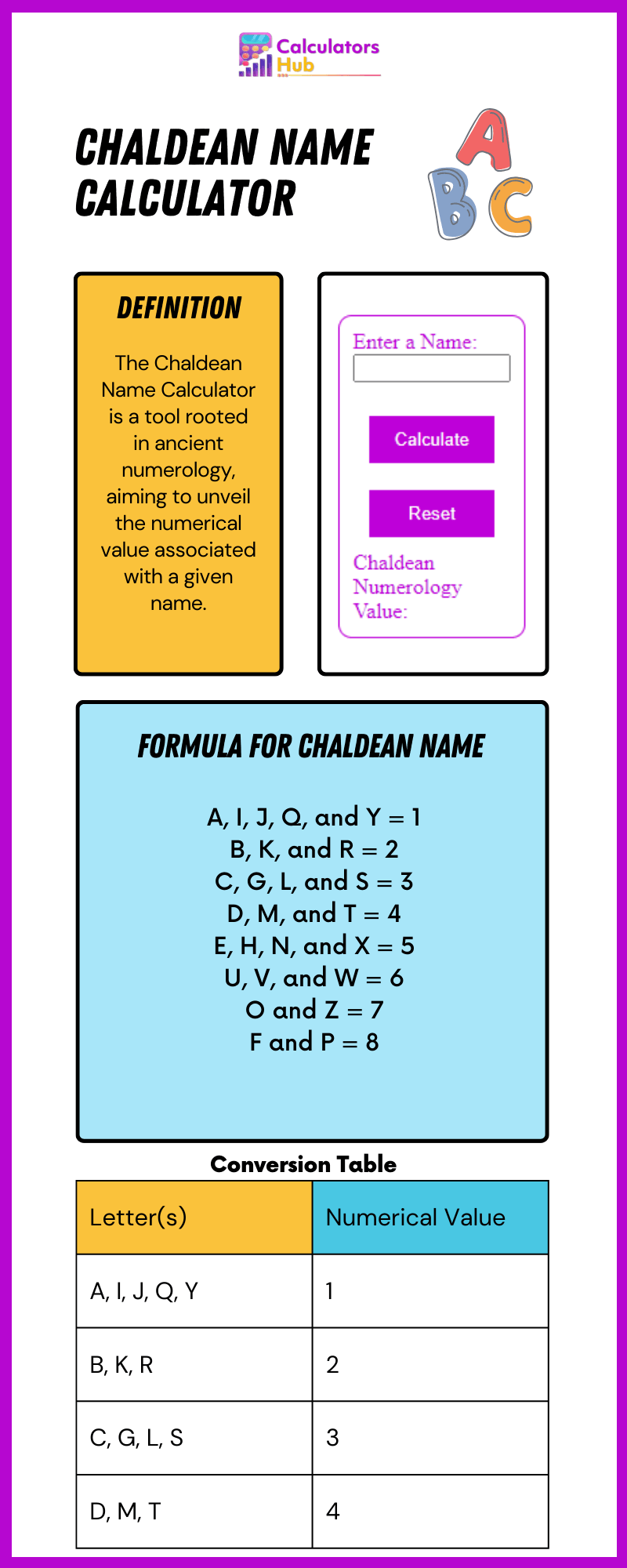 Chaldean Name Calculator