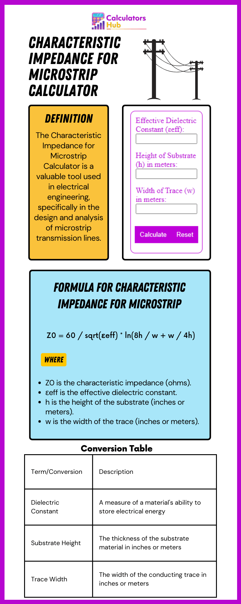Characteristic Impedance for Microstrip Calculator