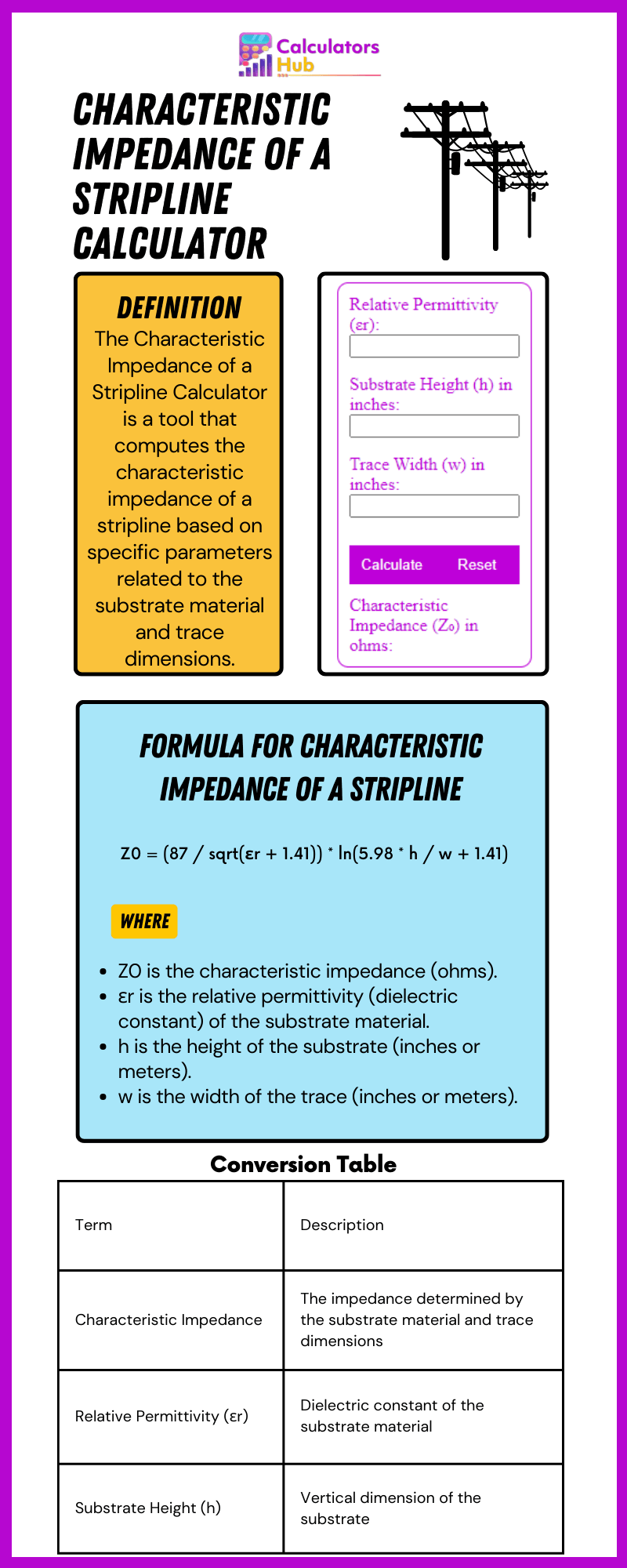 Characteristic Impedance of a Stripline Calculator
