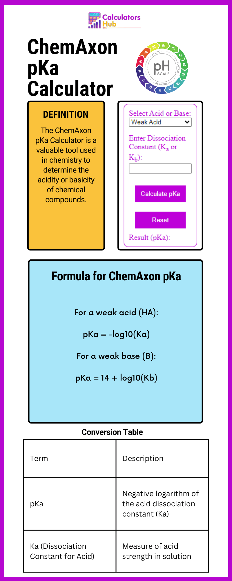 ChemAxon pKa-Rechner