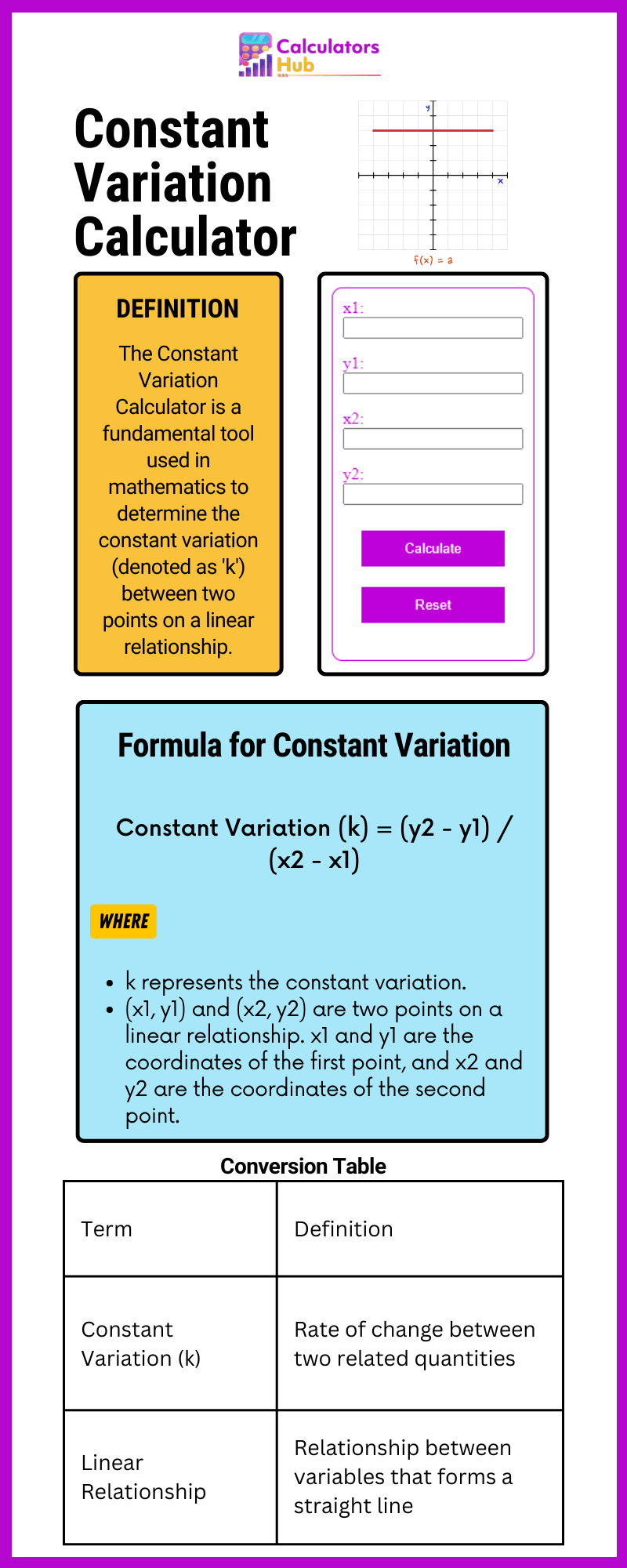 Constant Variation Calculator