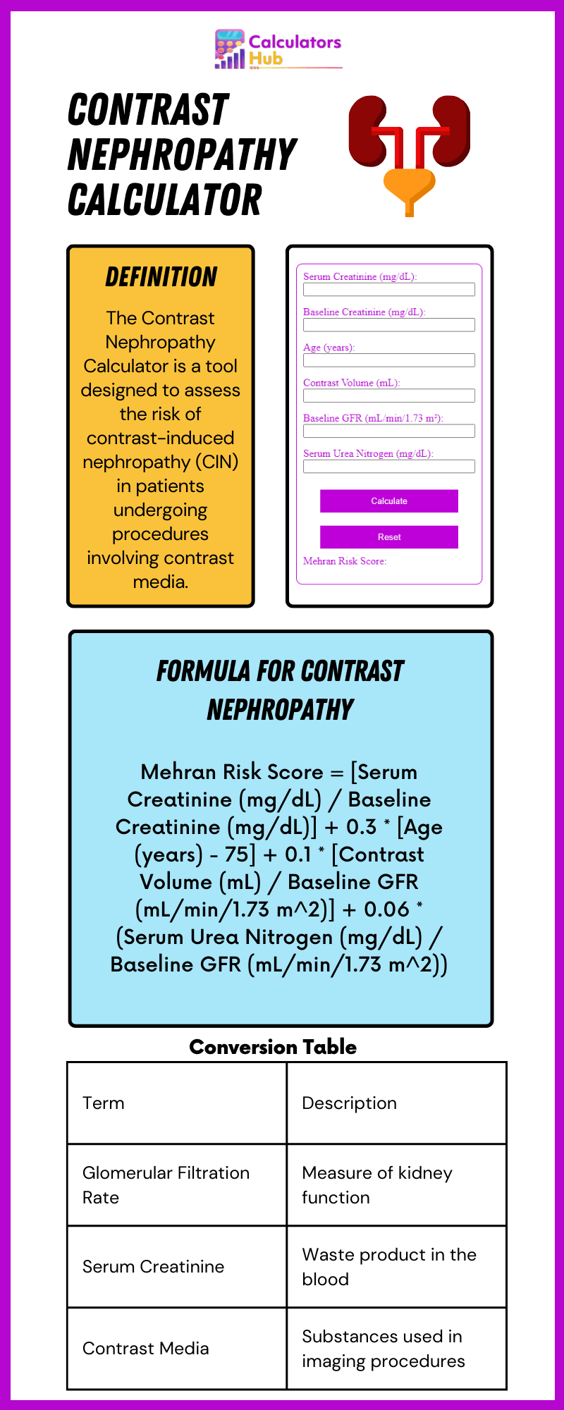 Contrast Nephropathy Calculator