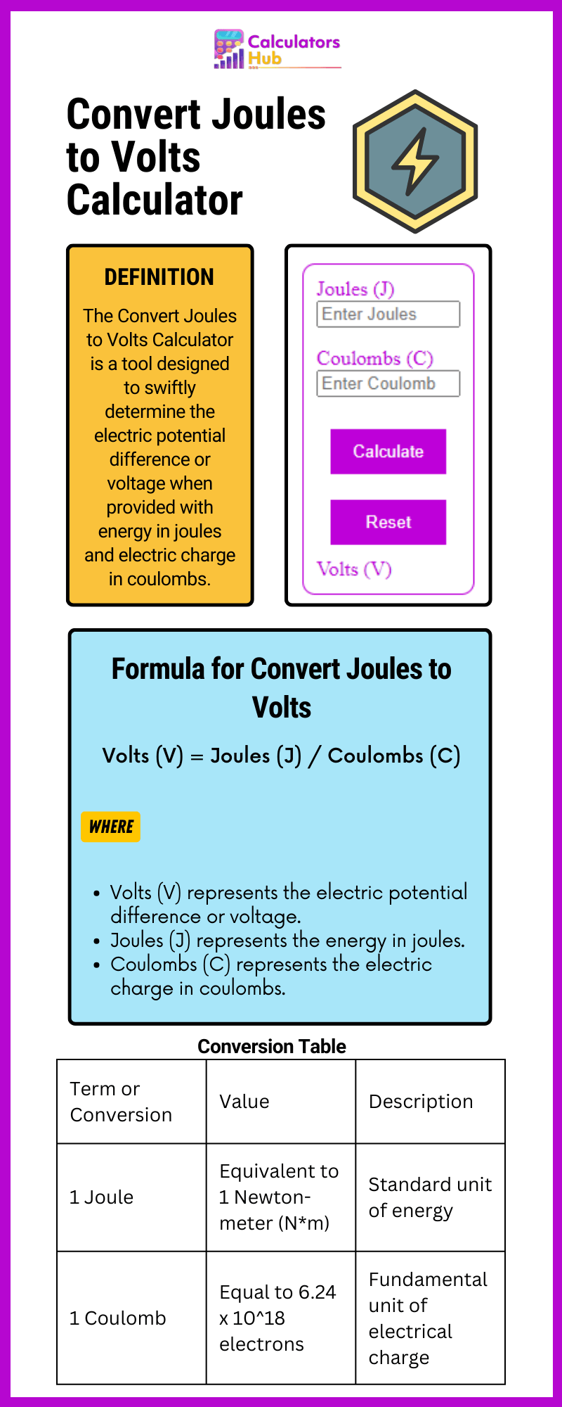 Convert Joules To Volts Calculator Online