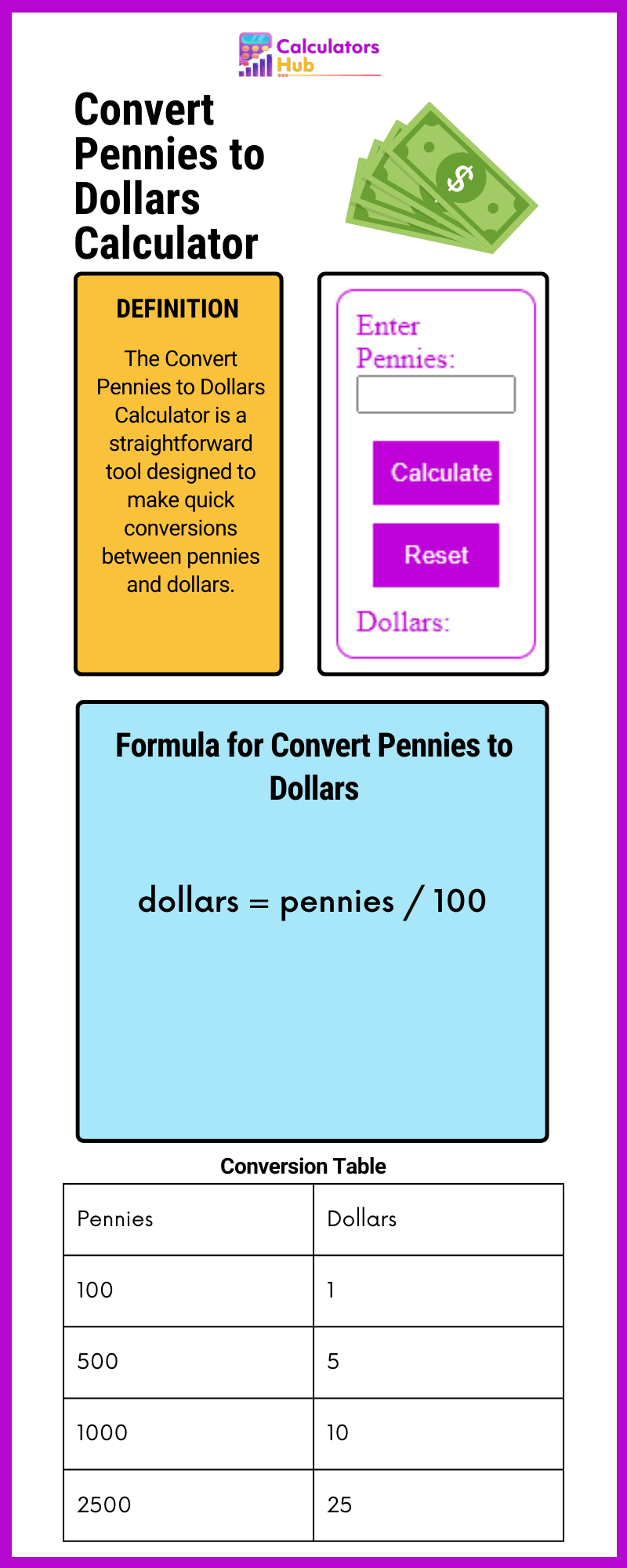 Convert Pennies to Dollars Calculator