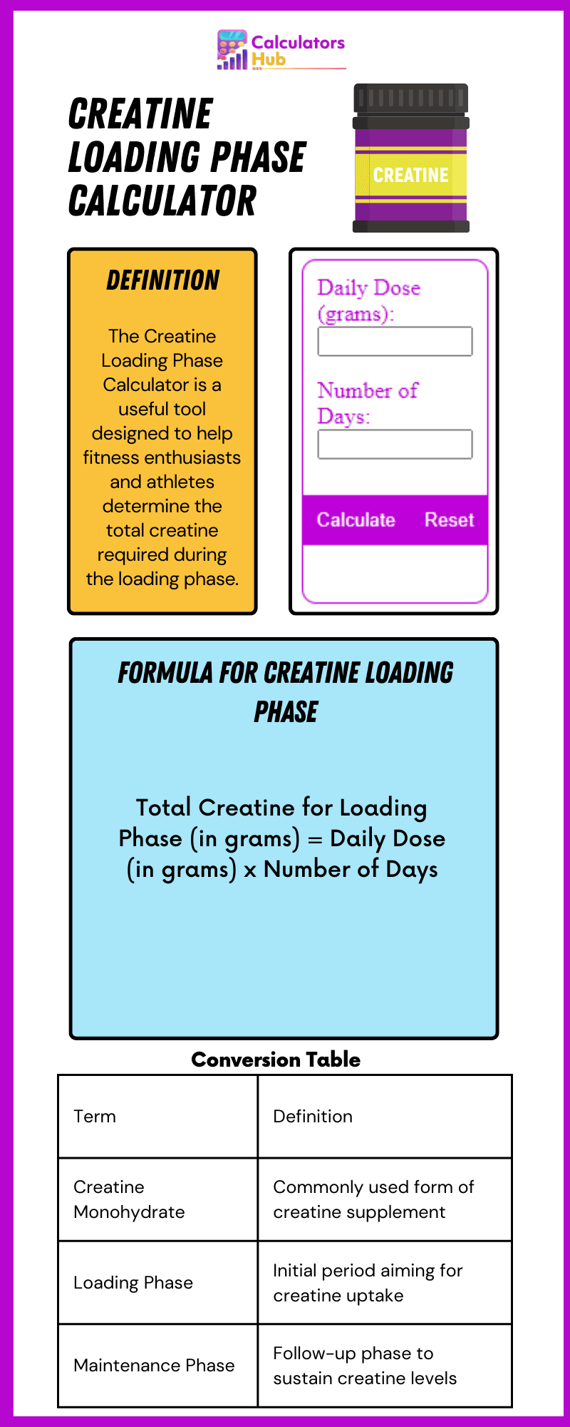 Creatine Loading Phase Calculator