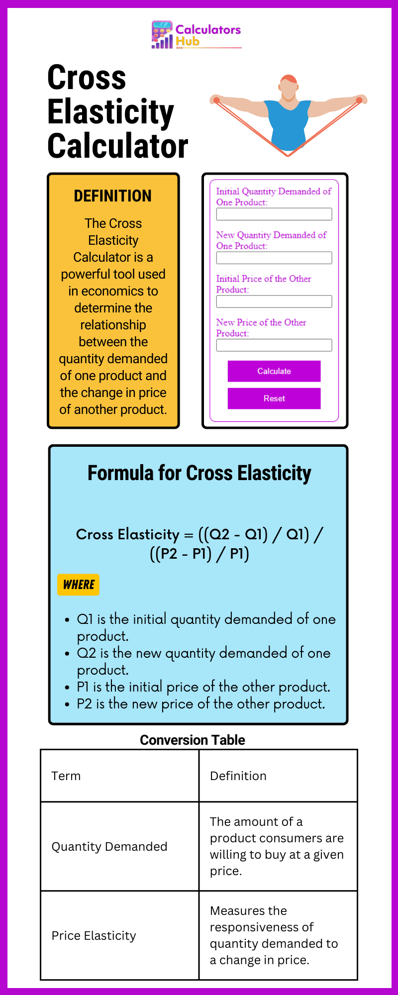 Cross Elasticity Calculator