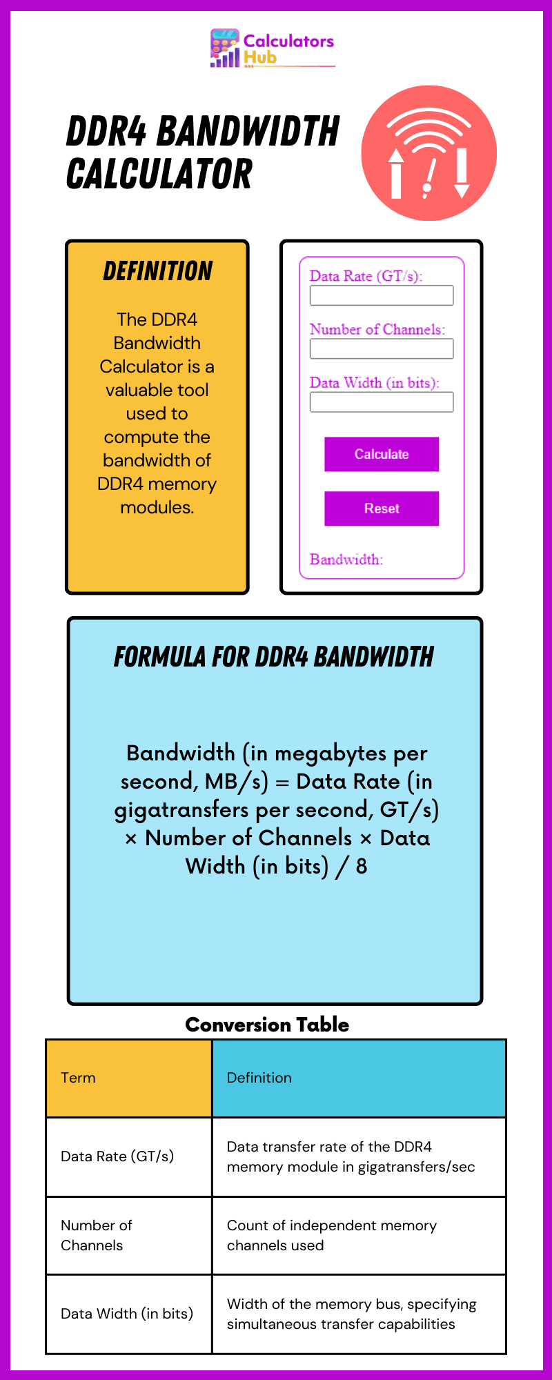 DDR4 Bandwidth Calculator