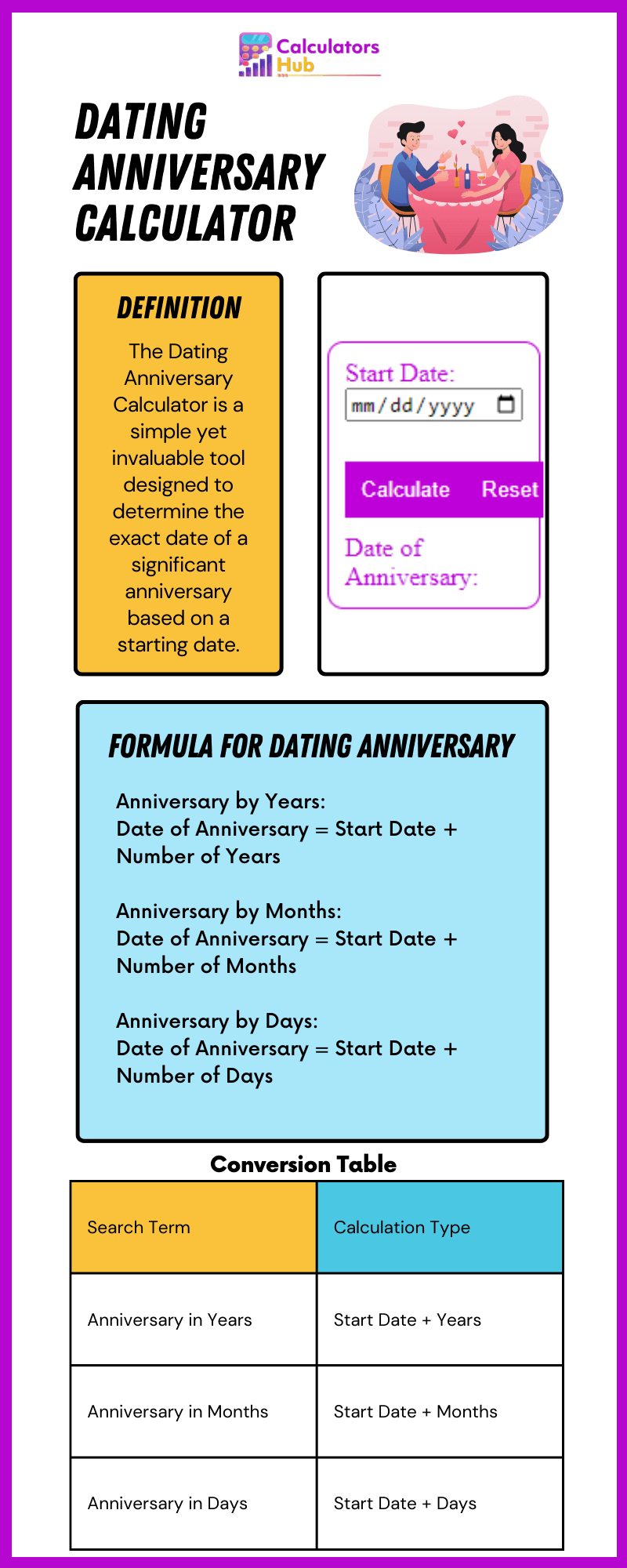 Dating Anniversary Calculator