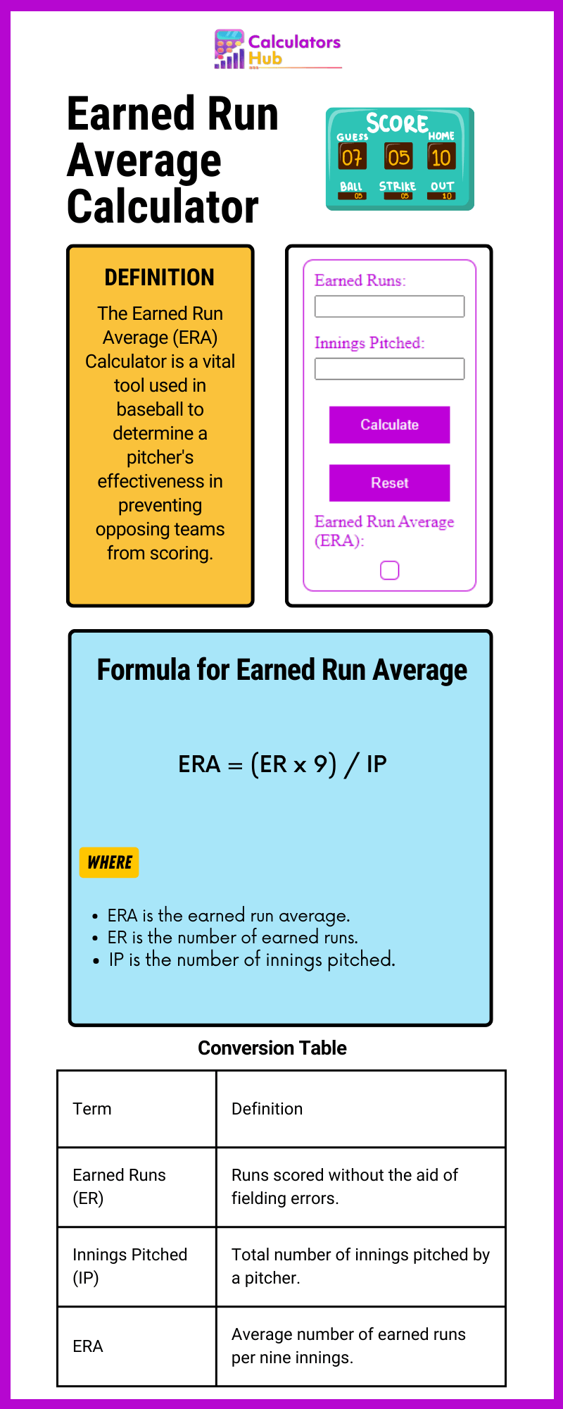 Earned Run Average Calculator