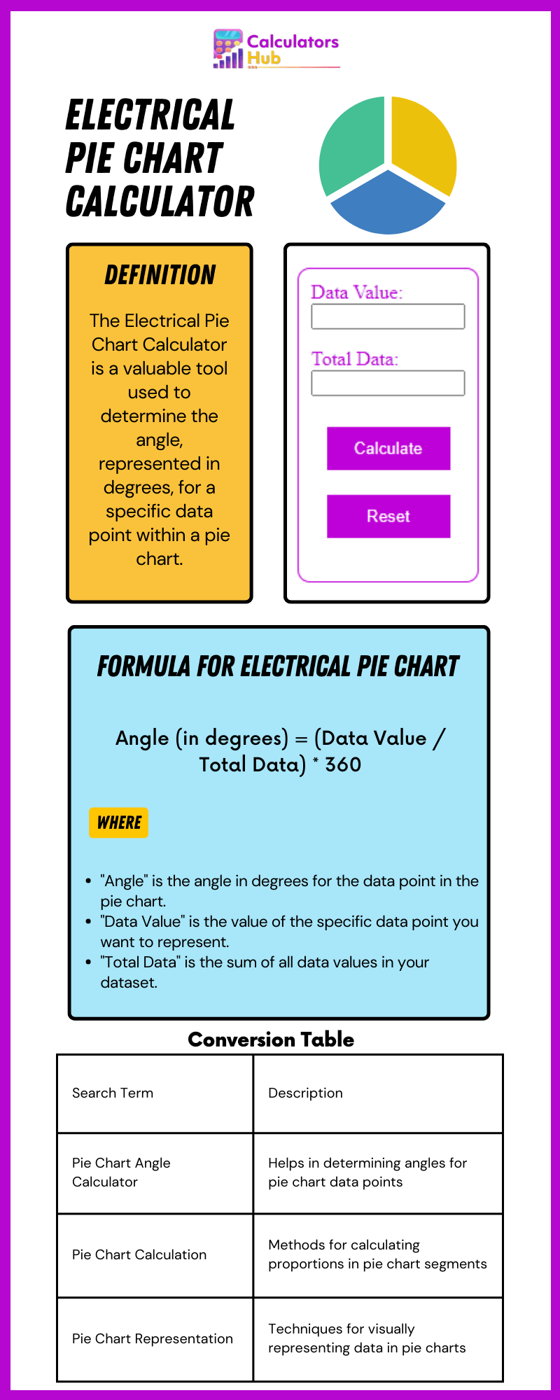 Electrical Pie Chart Calculator Online