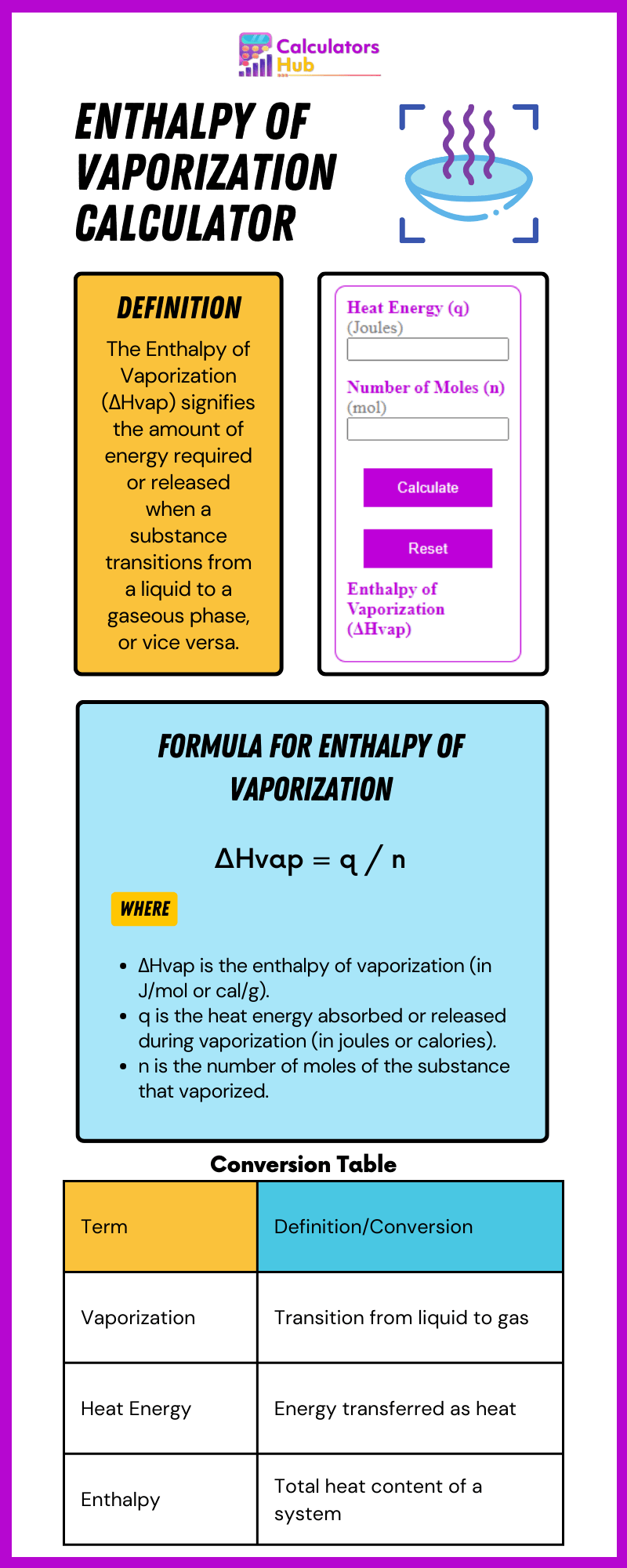 Enthalpy of Vaporization Calculator