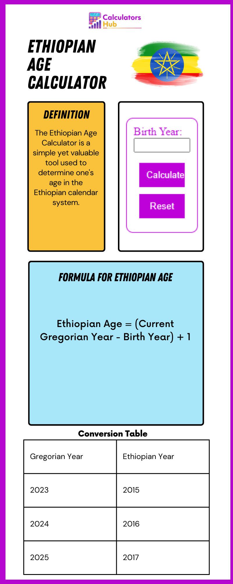 Ethiopian Age Calculator Online