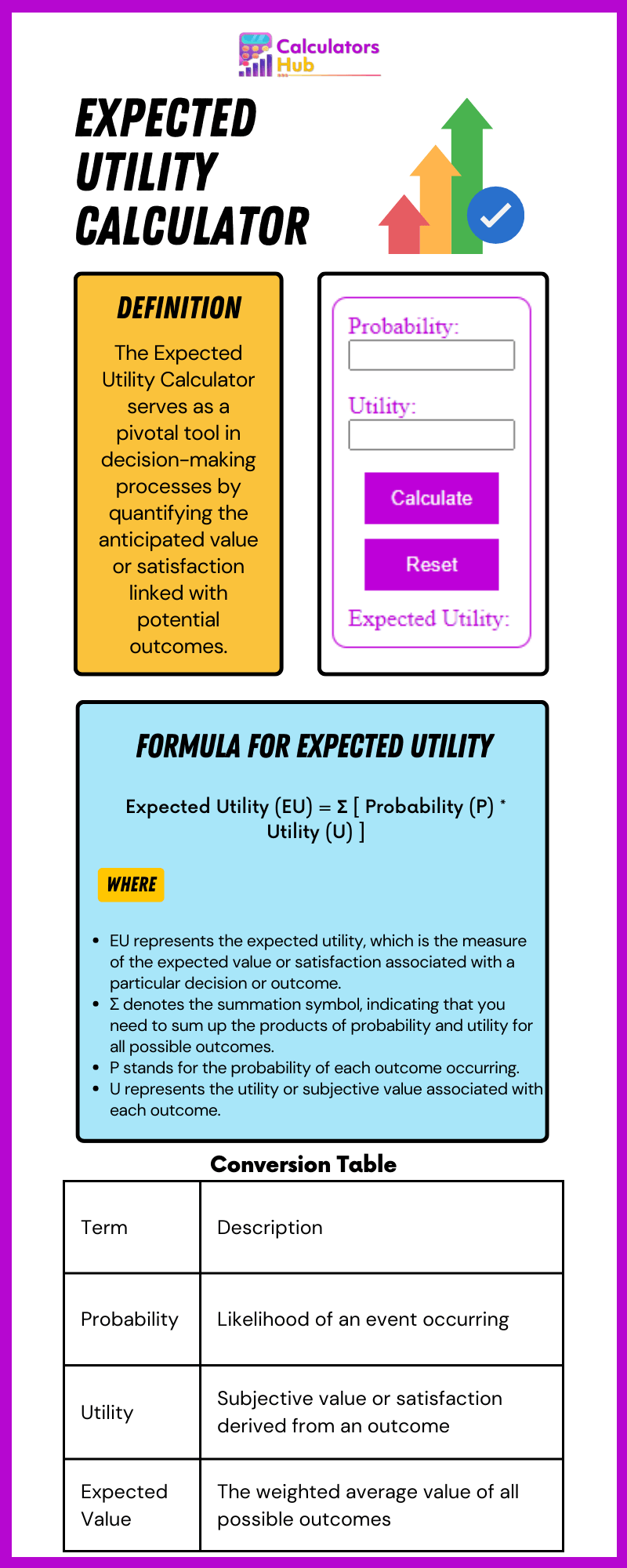 Expected Utility Calculator