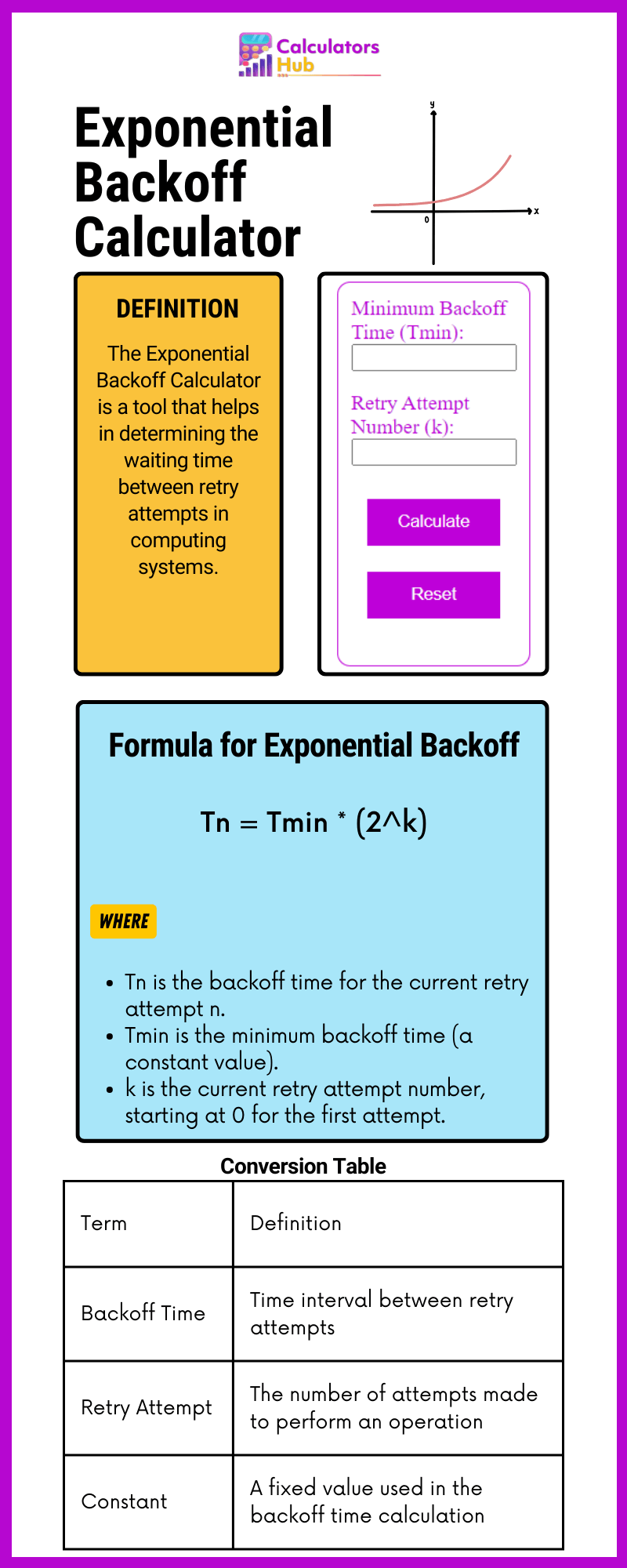 Exponential Backoff Calculator