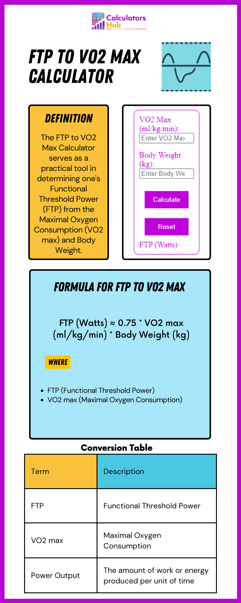 FTP to VO2 Max Calculator