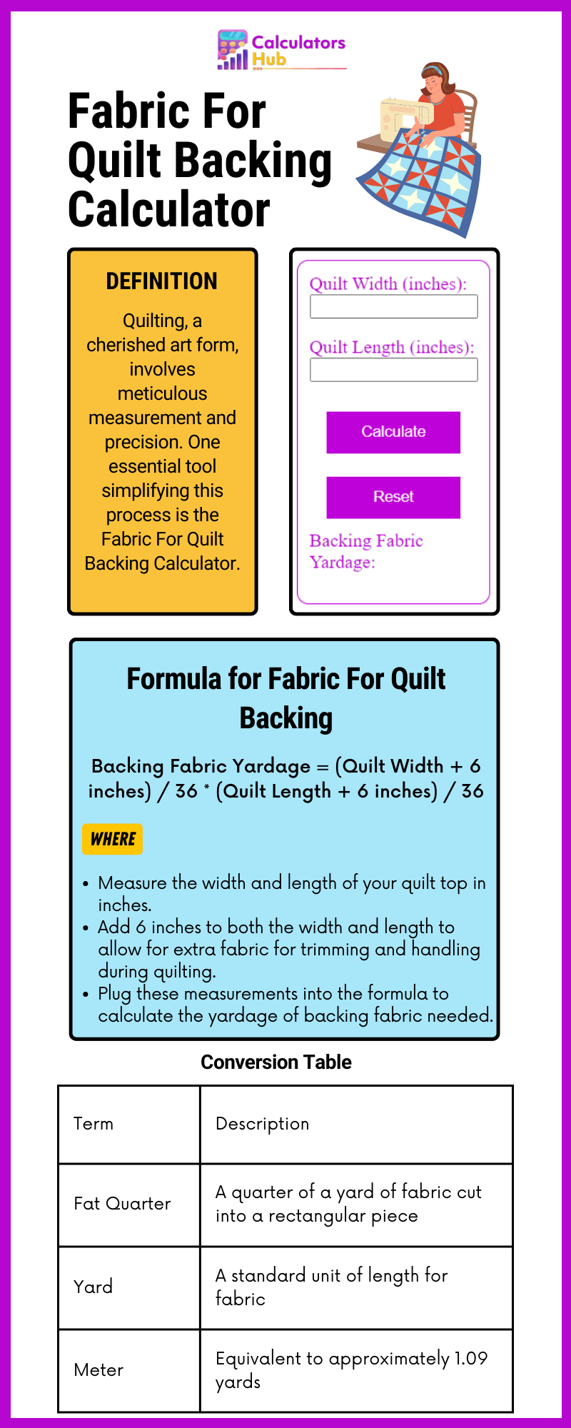 Fabric For Quilt Backing Calculator