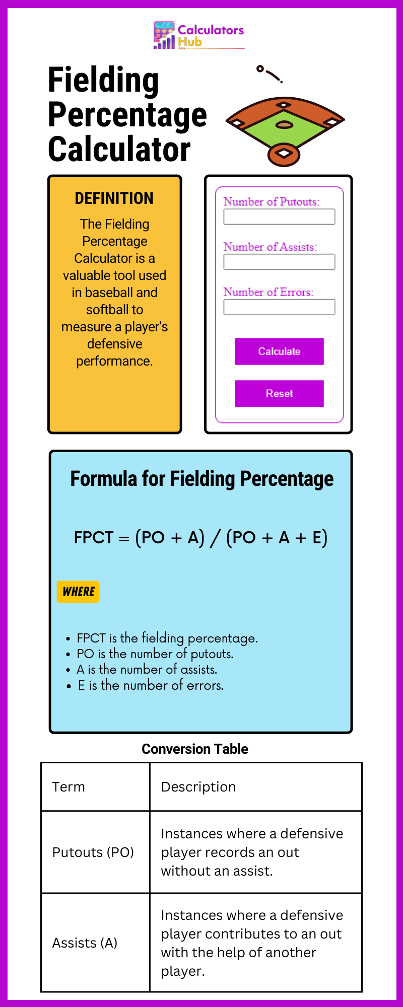 Fielding Percentage Calculator