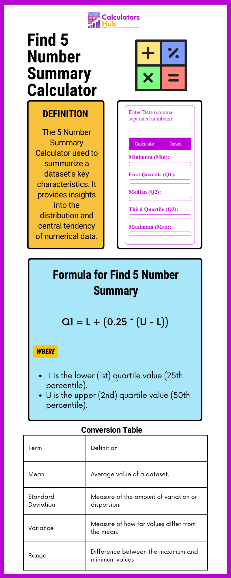 Find 5 Number Summary Calculator
