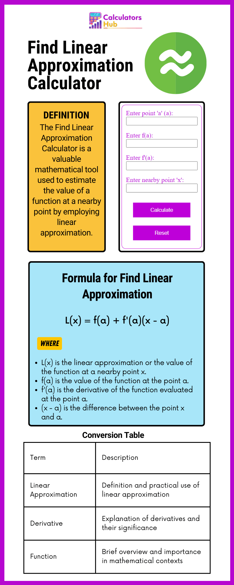 Find Linear Approximation Calculator