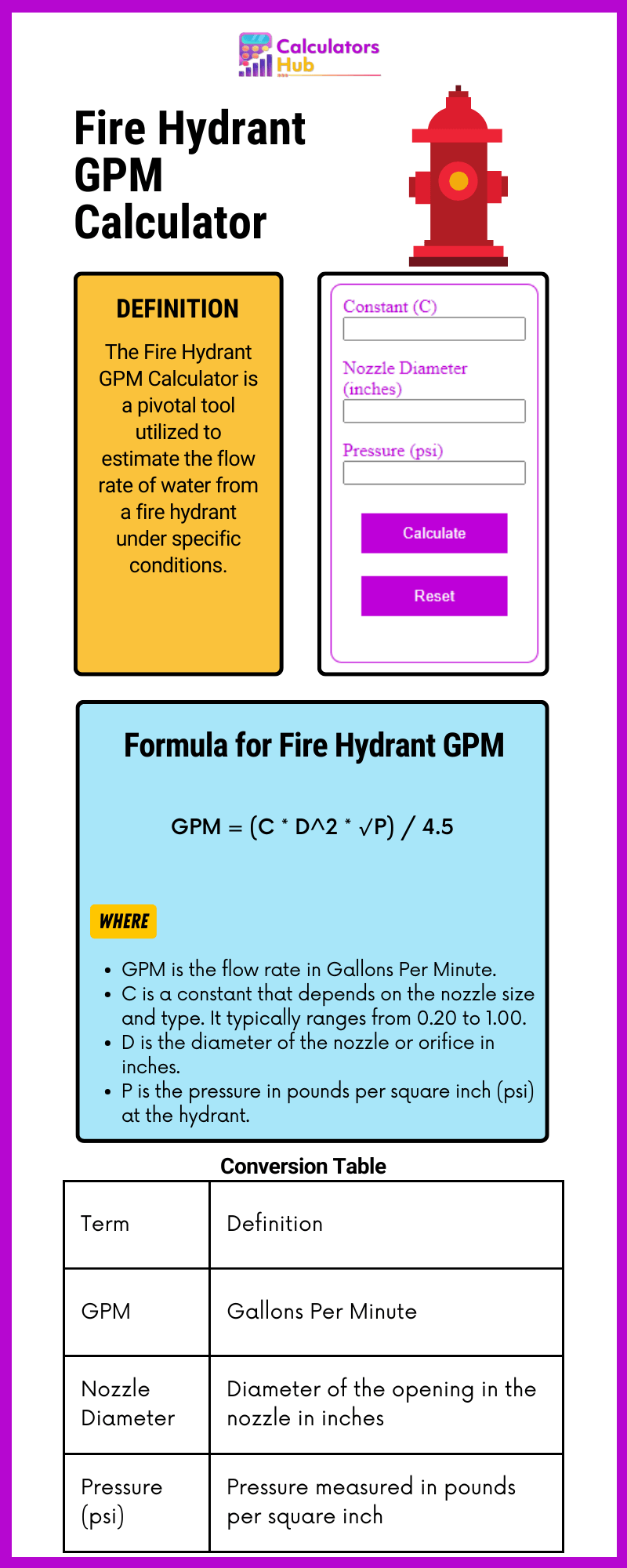 Fire Hydrant GPM Calculator