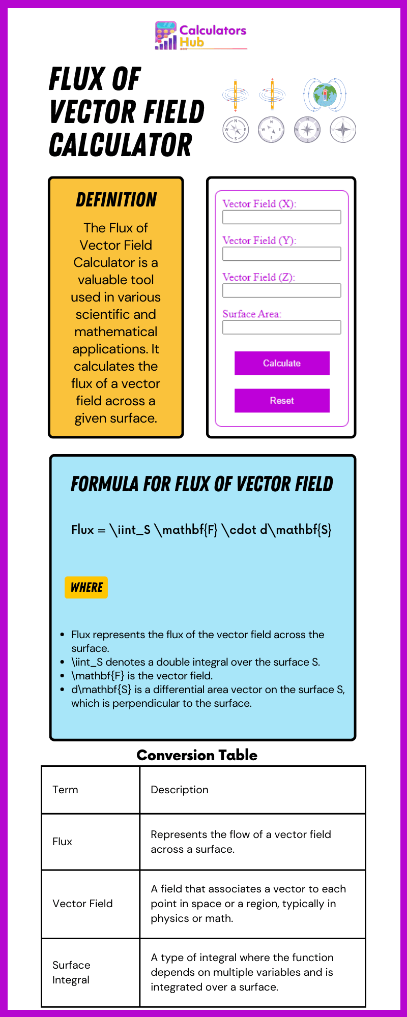 Flux of Vector Field Calculator